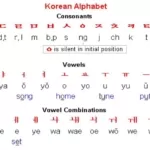 Koreanlanguage