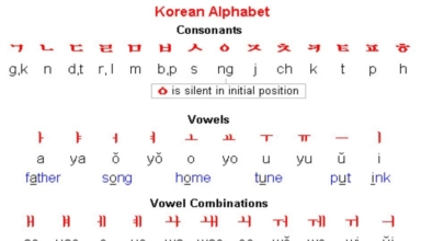 Koreanlanguage