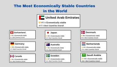 the most economically stable countries in the world